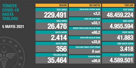 6 mayıs vaka sayısı 2021